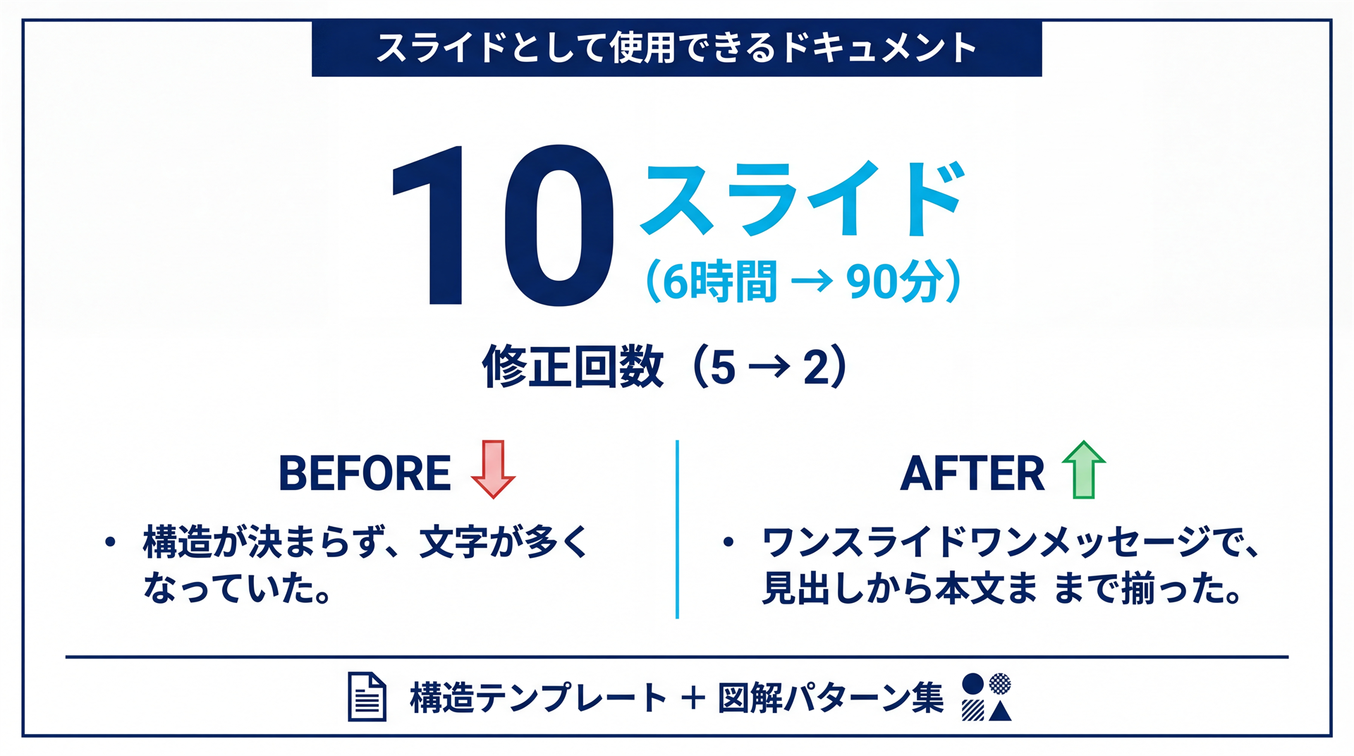 スライドが通る資料になる成果カード