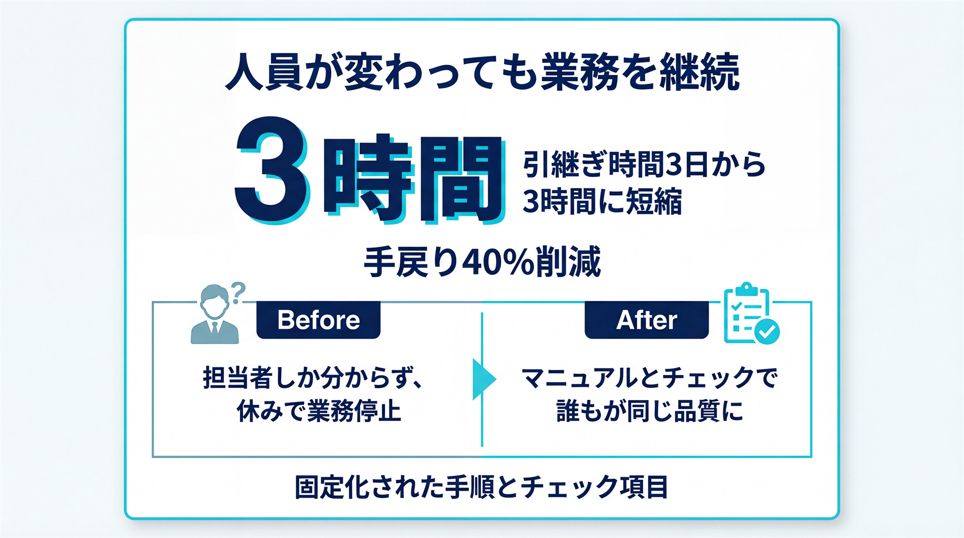 担当が変わっても回る運用の成果カード