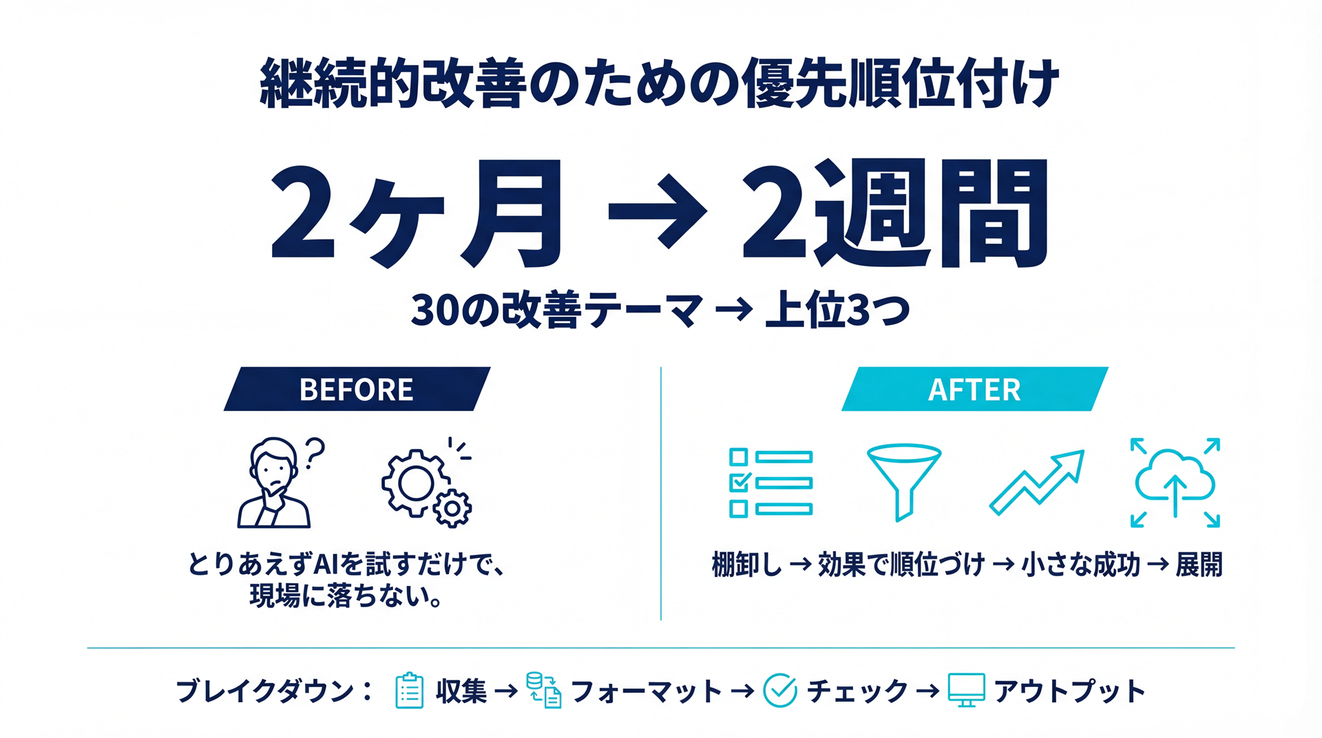 改善が止まらない優先順位づけの成果カード
